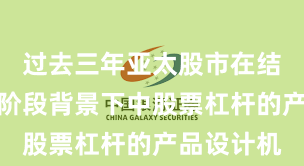 过去三年亚太股市在结构性行情阶段背景下中股票杠杆的产品设计机